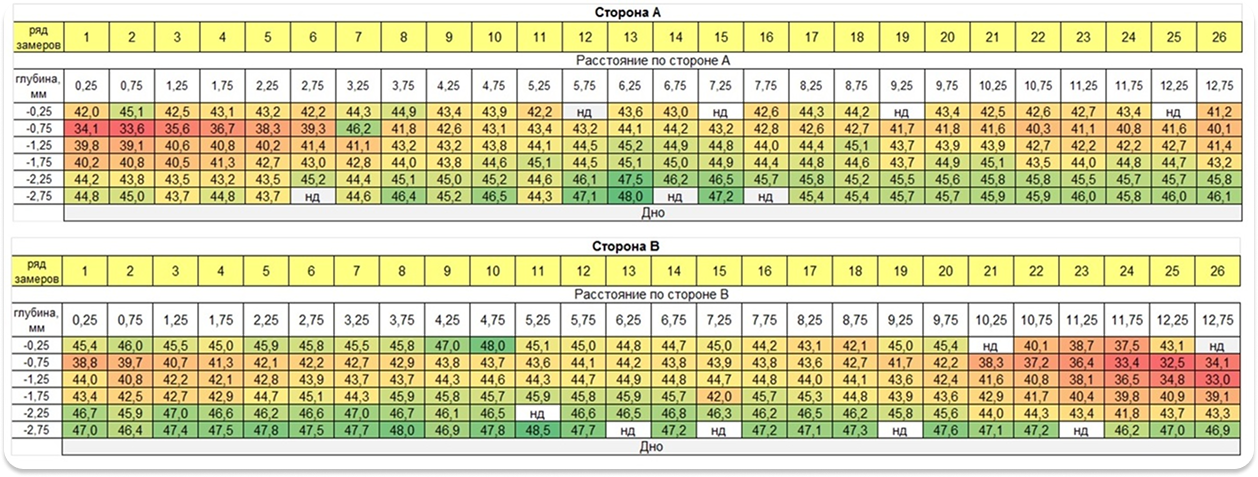 Example of Kettle Wall Thickness Profile Measurement